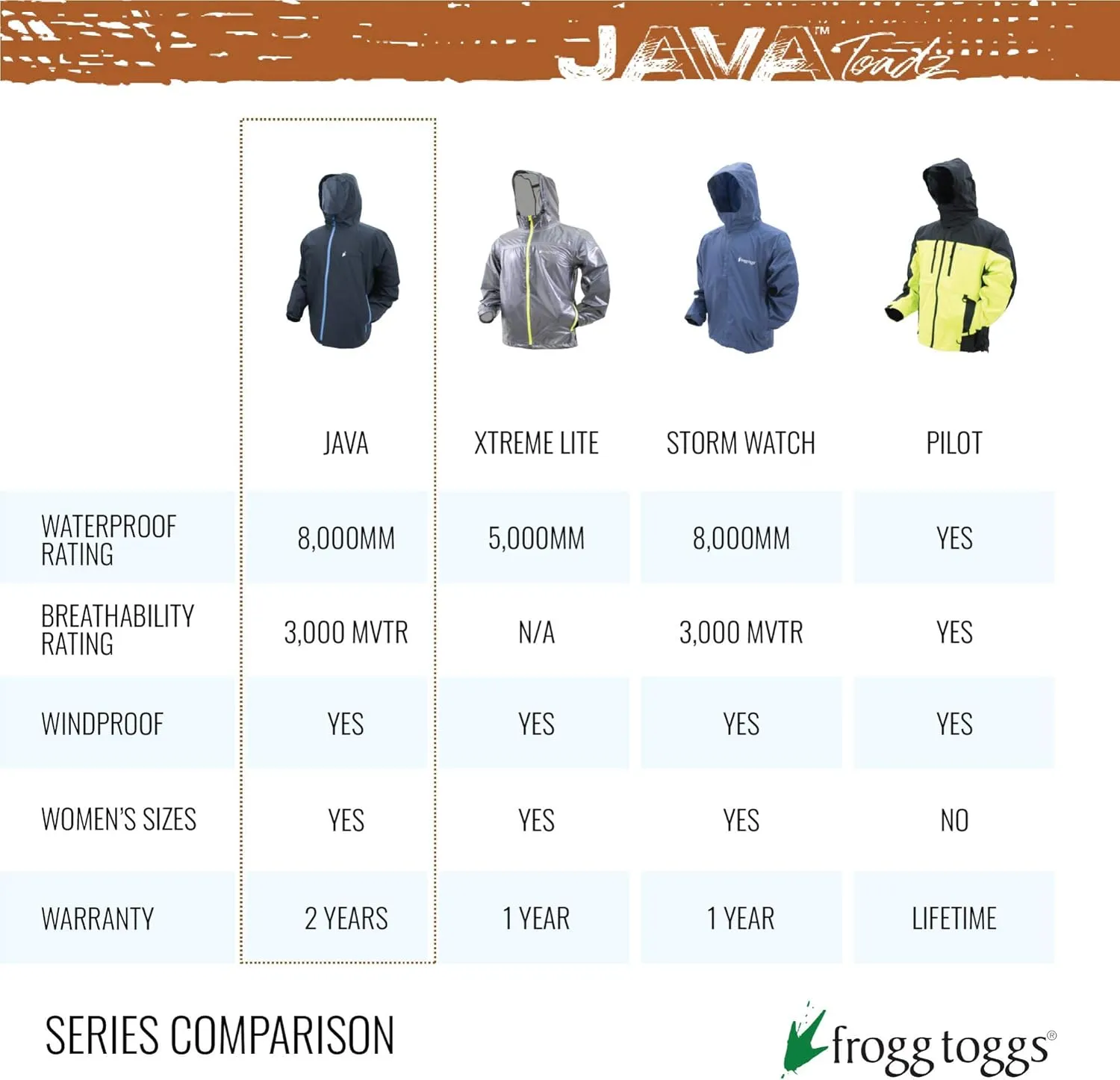 FROGG TOGGS Men's Java Toadz 2.5 Ultra Light Waterproof Breathable Rain Pant