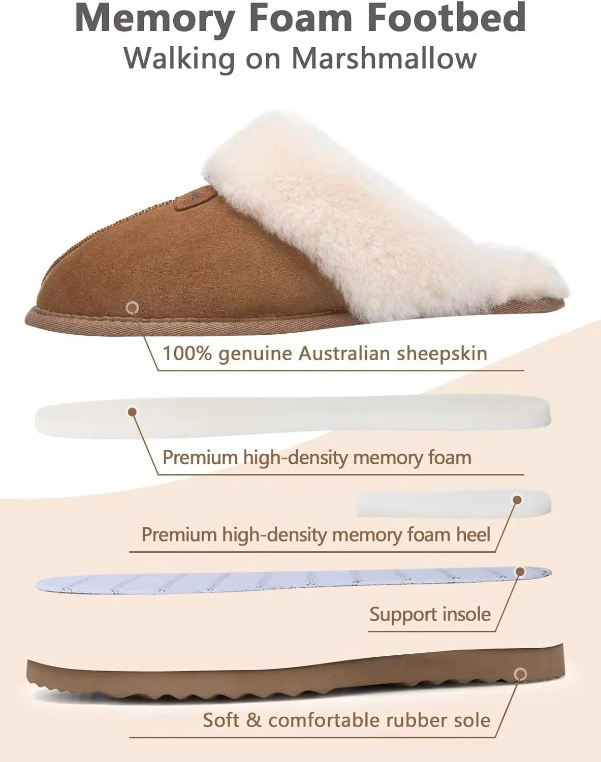 FUZZYFOAMS Genuine Australian Sheepskin Women Slippers Memory Foam Shearling Slipper Water Resistant Warm and Fluffy Indoor Outdoor House Shoes
