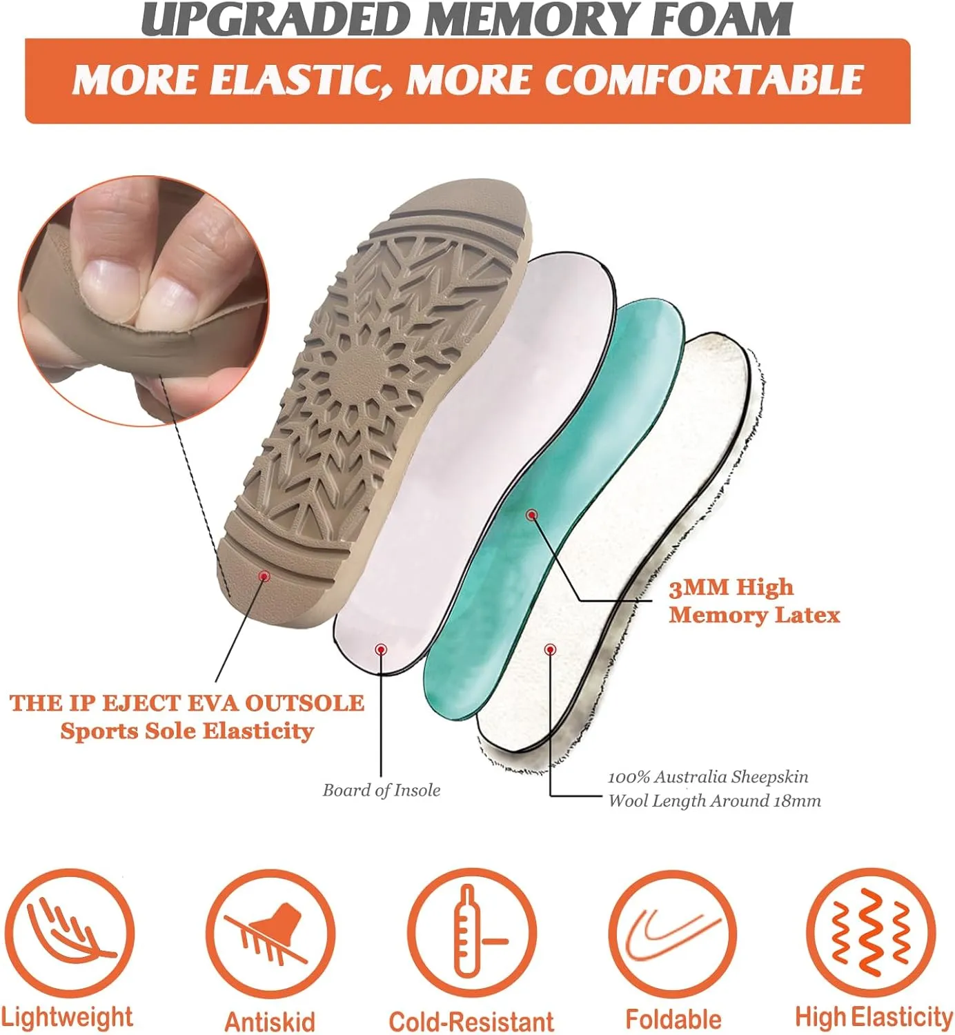 Mel&Syd Slippers for Womens 100% Australian Sheepskin - Real Shearling Fur Wool Womens's Slippers - Upgrated Memory Foam Slippers - No Slip Winter Snow Scuff Slippers Footwear Indoor Outdoor