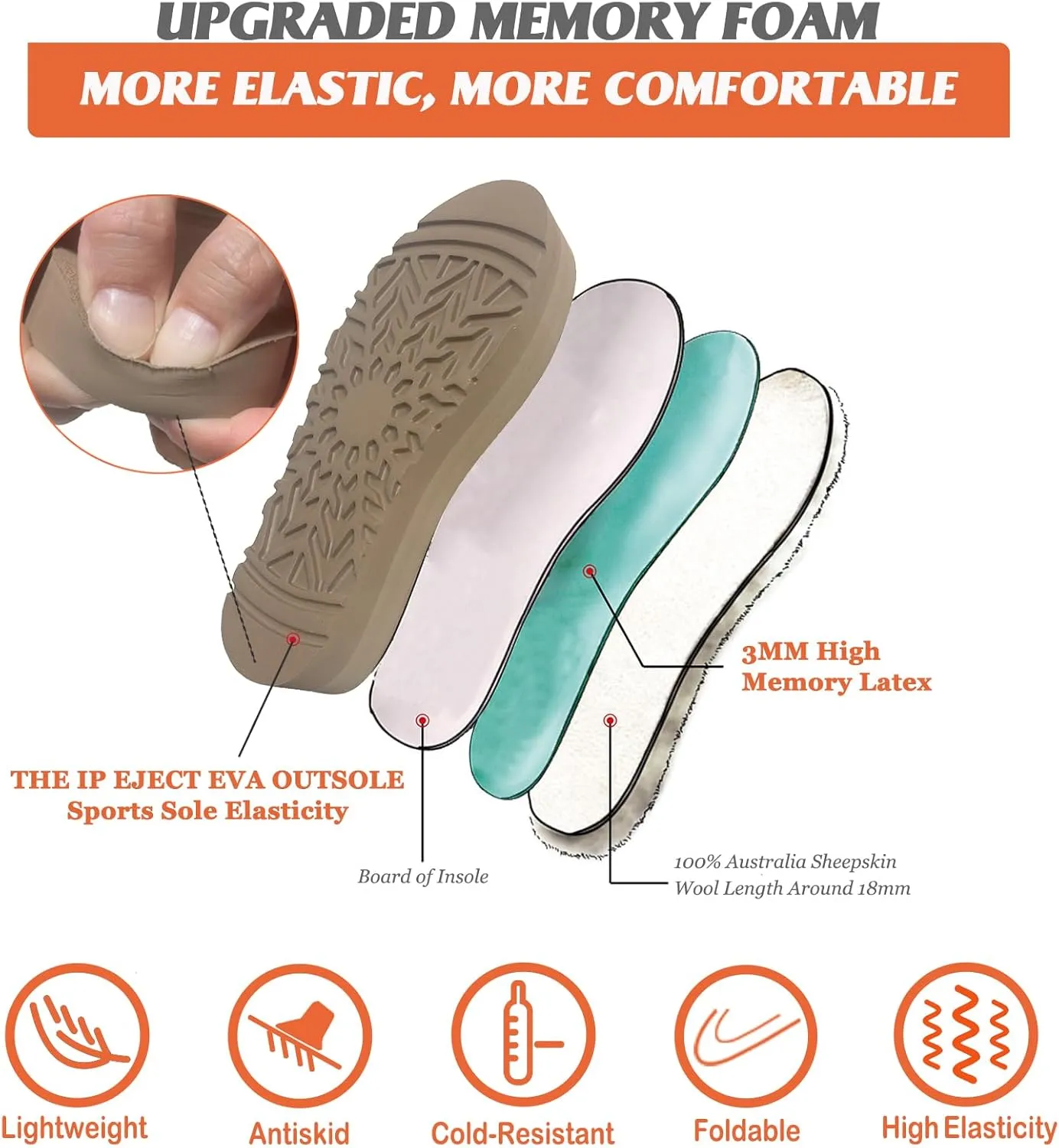 Mel&Syd Slippers for Womens 100% Australian Sheepskin - Real Shearling Fur Wool Womens's Slippers - Upgrated Memory Foam Slippers - No Slip Winter Snow Scuff Slippers Footwear Indoor Outdoor