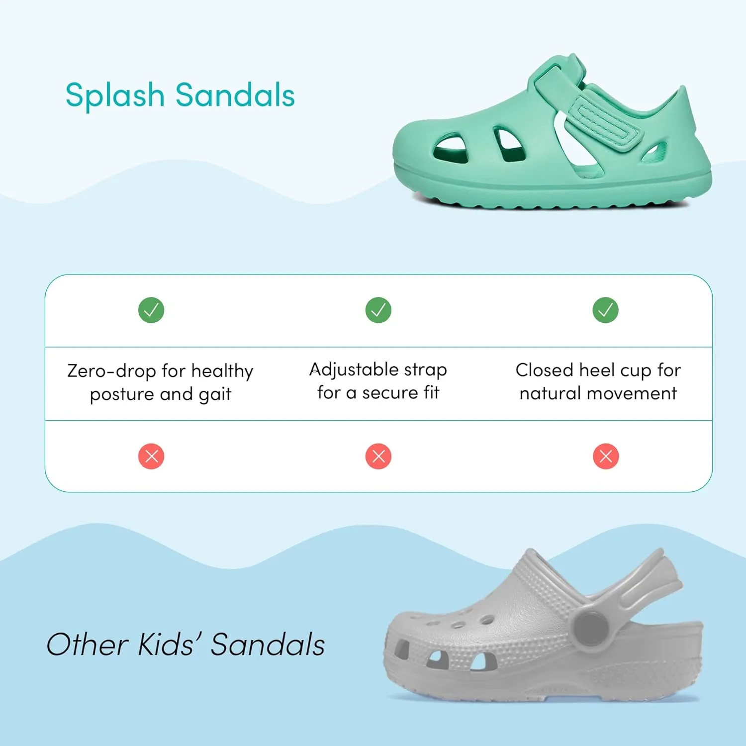 Ten Little Splash Sandals for Baby, Toddler & Kids, Adjustable, Closed Toe Water Sandals for Boys and Girls - Lightweight, Quick Drying Kids Water Shoes, and Flexible EVA with Traction
